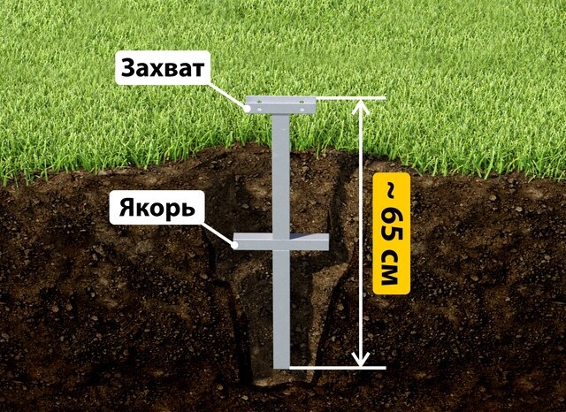 Купить якорные сваи для теплицы от производителя - лучшая цена в Нефтеюганске от 2604 руб